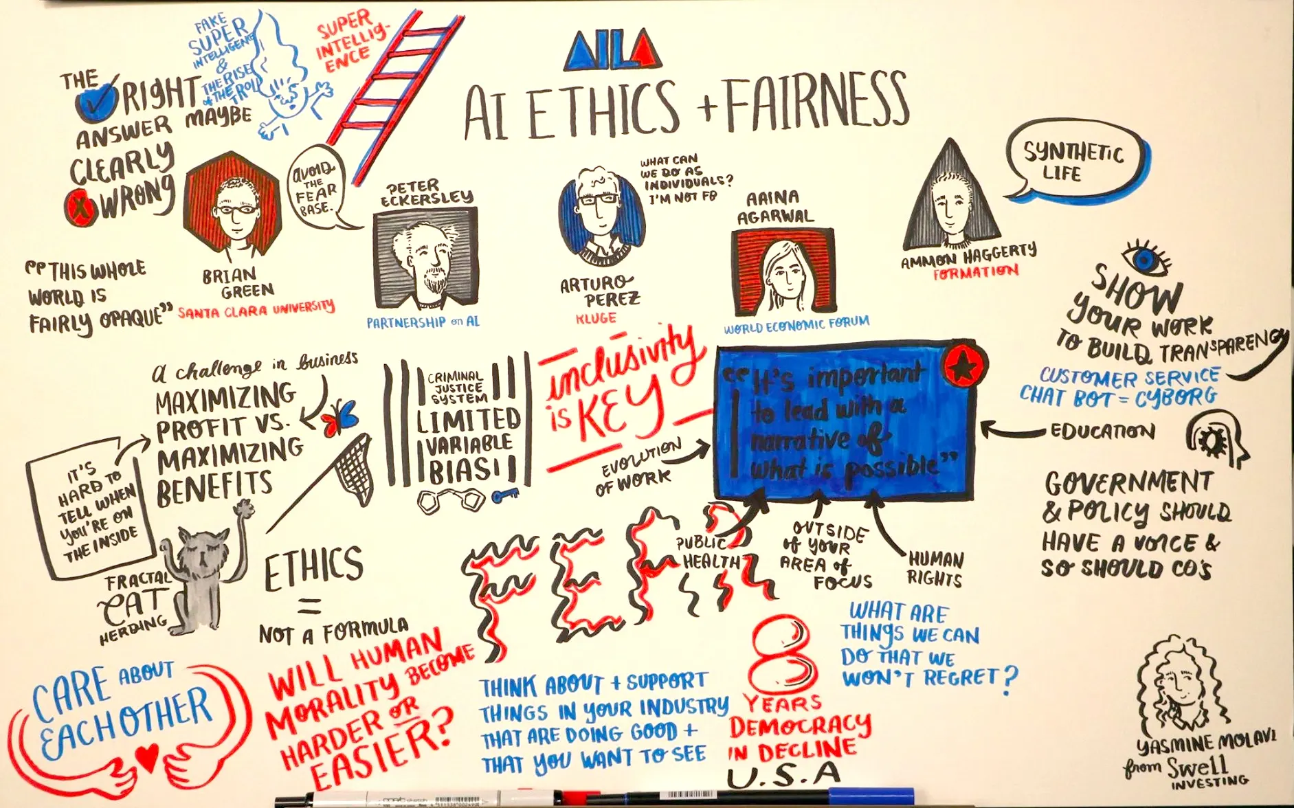 Hand-drawn graphic recording titled "AI Ethics + Fairness" with panelist portraits, speech bubbles, and quotes.
