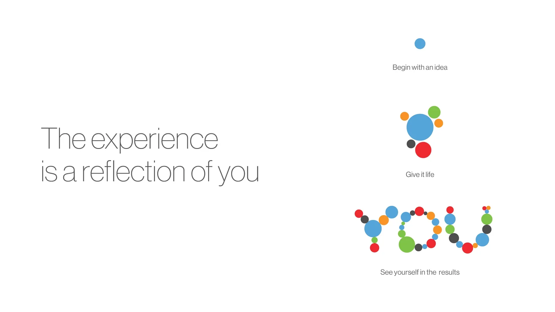 Slide reading "The experience is a reflection of you" beside colored dots growing into the word "YOU" in three captioned stages.