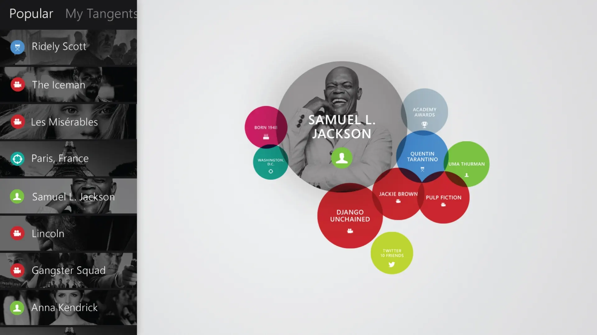 Interface screenshot showing a dark sidebar list of popular topics beside a cluster of colored bubbles linking Samuel L. Jackson to films and people.