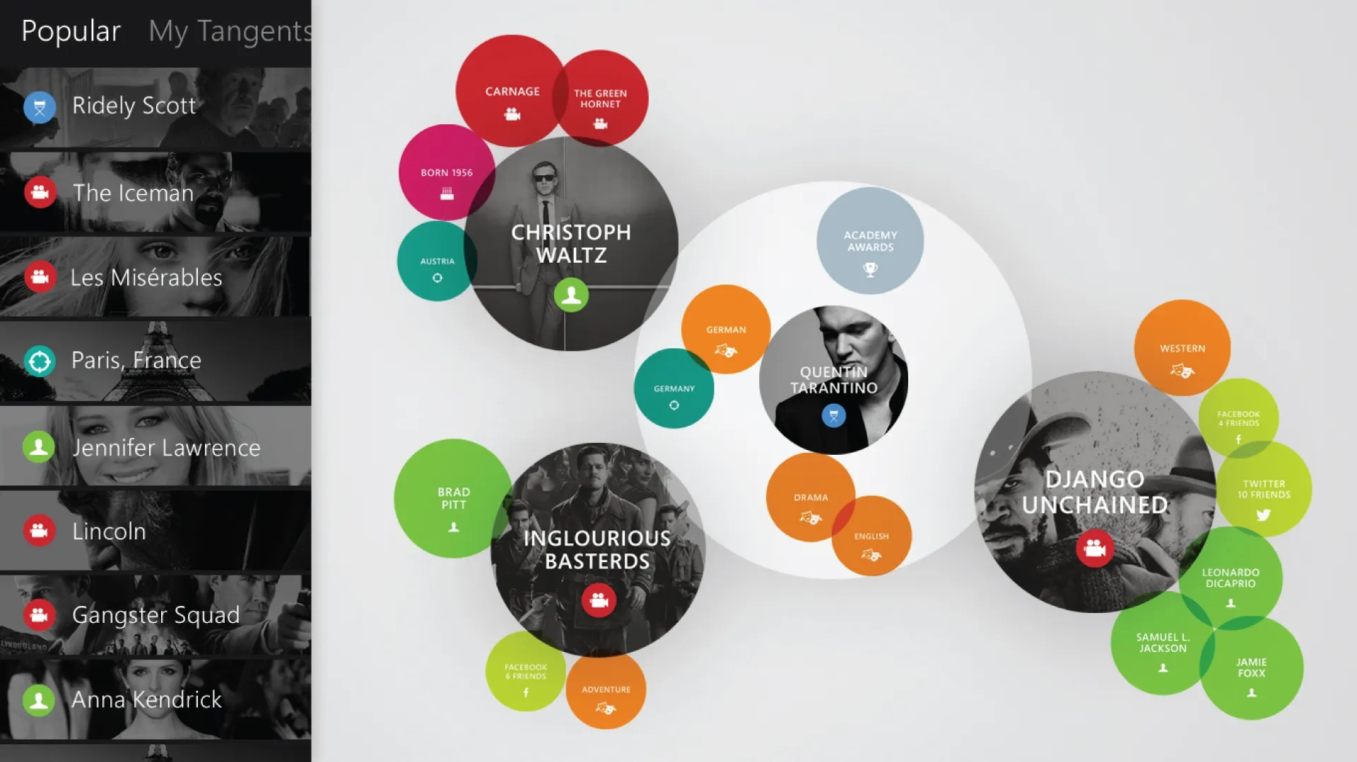 Interface showing a bubble graph of interconnected film and actor nodes beside a dark sidebar list of popular titles.