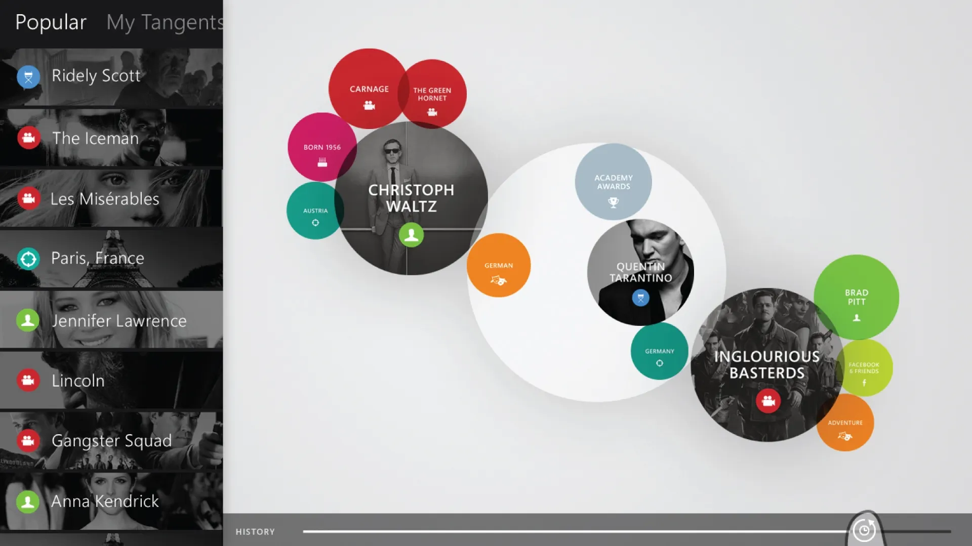 Interface showing colored circular nodes connecting Christoph Waltz, Quentin Tarantino and Inglourious Basterds beside a sidebar list.