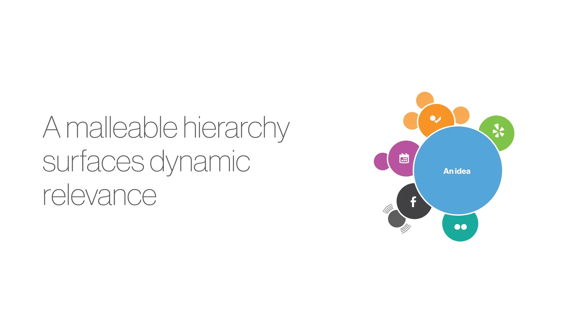 Slide reading "A malleable hierarchy surfaces dynamic relevance" beside a cluster of colored circles around a blue "An idea" bubble.