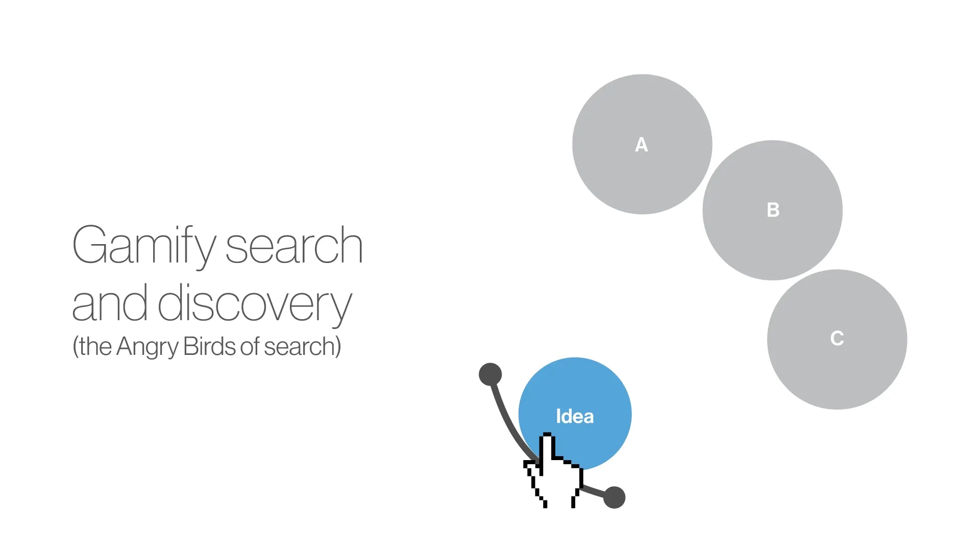 Slide reading "Gamify search and discovery (the Angry Birds of search)" beside a blue "Idea" circle in a slingshot aimed at gray circles labeled A, B, and C.