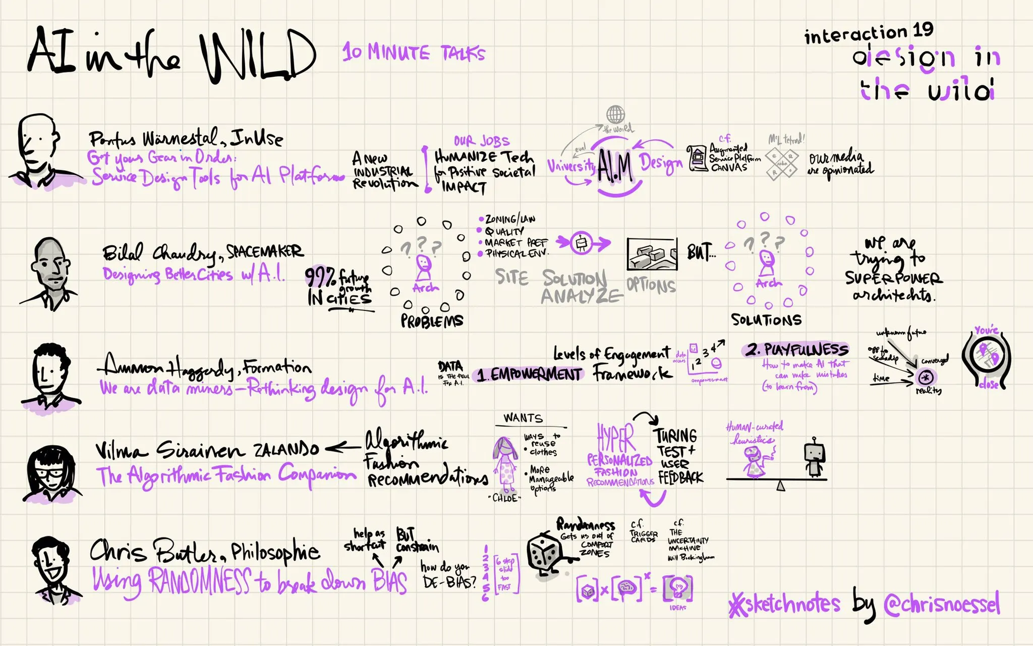 Hand-drawn sketchnotes titled "AI in the Wild" listing five speakers' portraits and talk notes from Interaction 19.