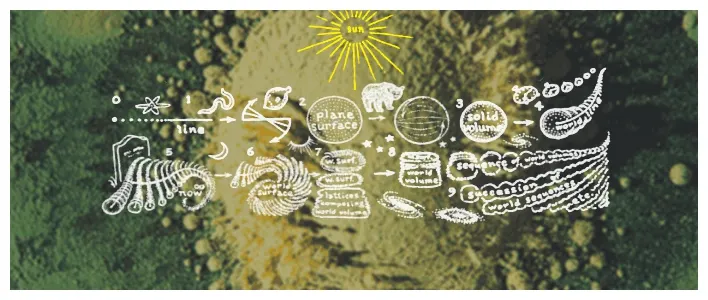 Hand-drawn white chalk-style diagram of creatures, a sun, and labels like "plane surface" over a mottled green and yellow aerial landscape.