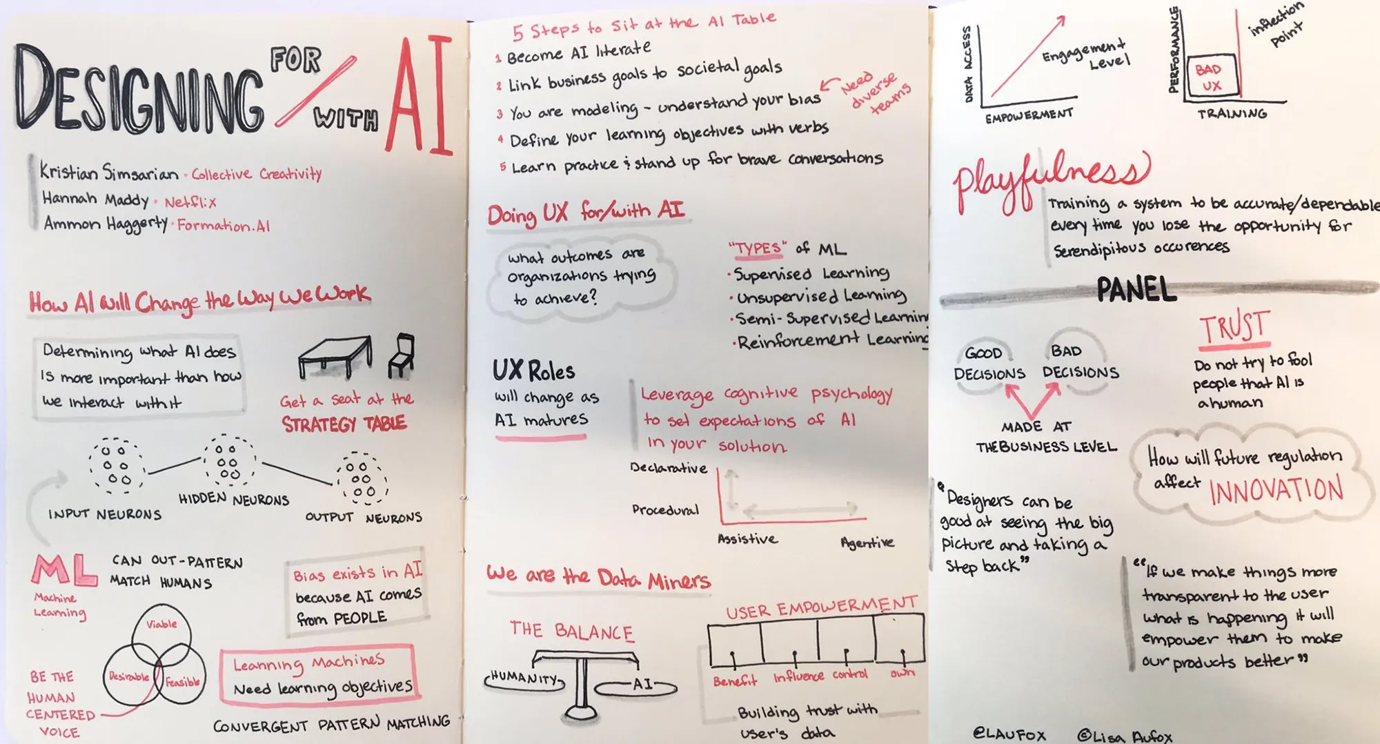 Three hand-drawn sketchnote pages titled "Designing for/with AI," with diagrams, arrows and notes on UX roles, trust and playfulness.