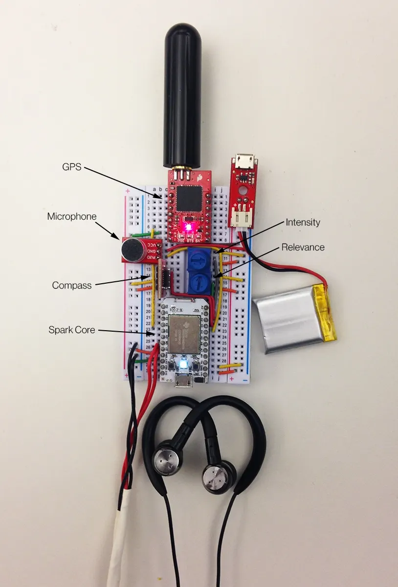 Breadboard prototype with labeled GPS antenna, microphone, compass, Spark Core, potentiometers, LiPo battery, and earbuds.