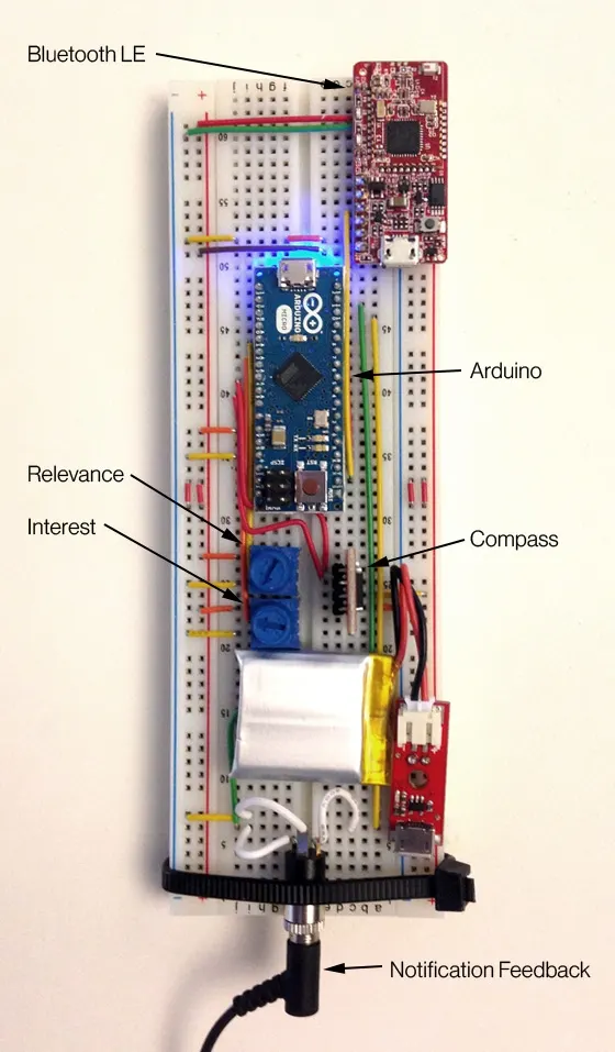 Breadboard prototype with labeled parts: Bluetooth LE module, Arduino board, two potentiometers, compass, battery, and notification feedback jack.
